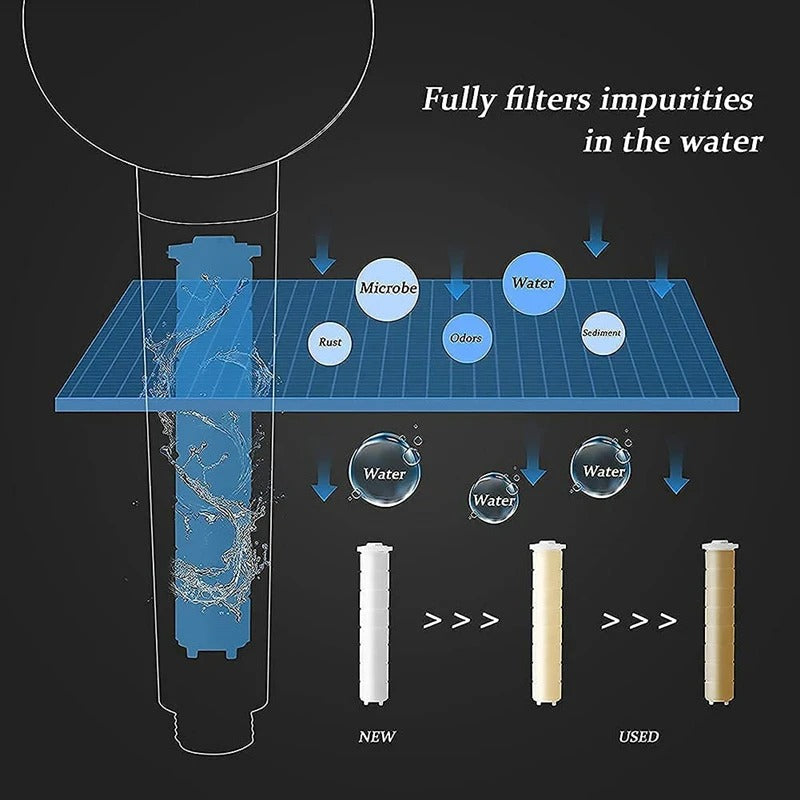 Turbo Fan High Pressure Built In Filter Shower Head 360 Degree Rotation Water Saving Spray